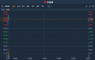 港股科创板如何买卖股票
