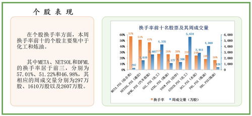 证券市场怎么建设的