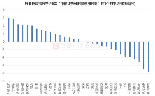 手机怎么看证券板块指数