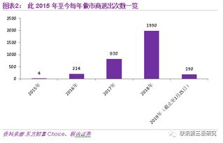 全部怎么写证券