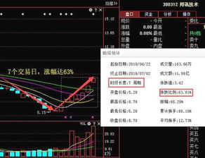 邦讯技术股票如何拉升