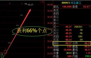头条上如何解说股票