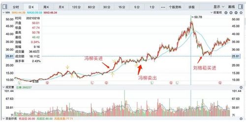 龙蟒佰利股票行情如何 龙蟒佰利股票行情如何
