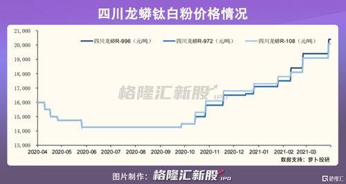 龙蟒佰利股票行情如何 龙蟒佰利股票行情如何