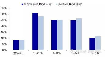 如何挖保险股票