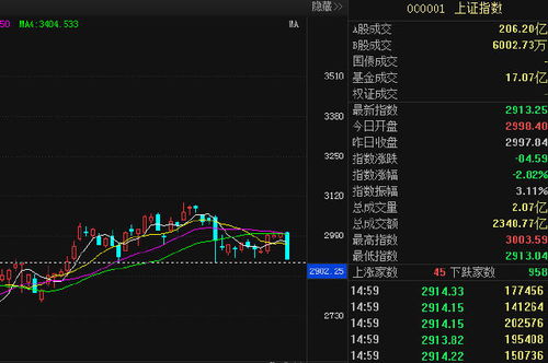 如何挖保险股票