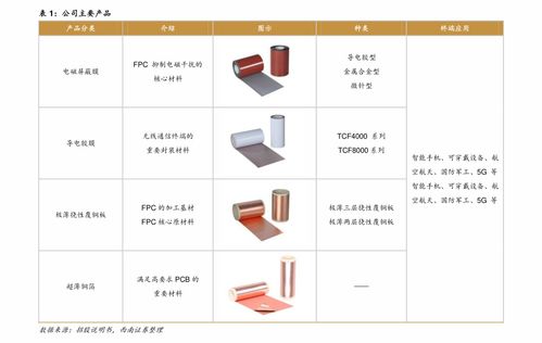 国元证券怎么申购新股