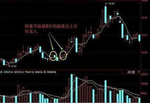 如何看股票供给区域图