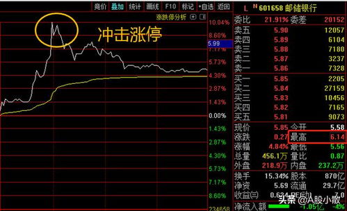 下一步如何调整股票