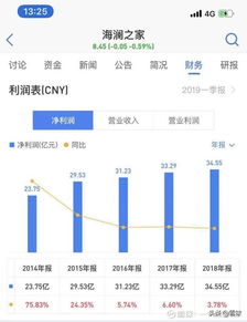 如何算一个股票值多少钱