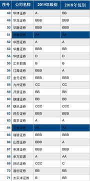 证券的分类怎么分