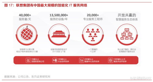 怎么联系东方证券