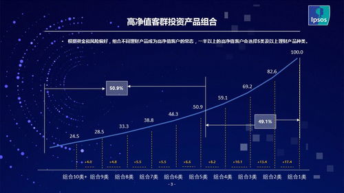 如何选择高净值客户股票