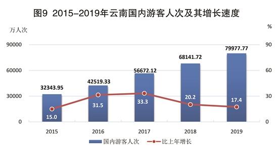 证券保险金融怎么样