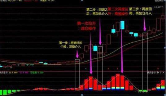 如何 拿住 股票