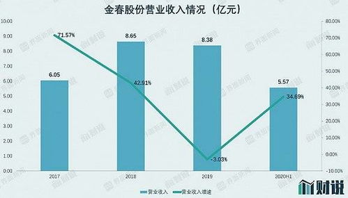 如何计算股票平均市盈率