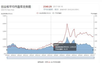 如何计算股票平均市盈率