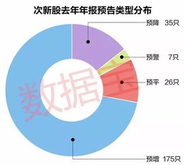 如何计算股票平均市盈率