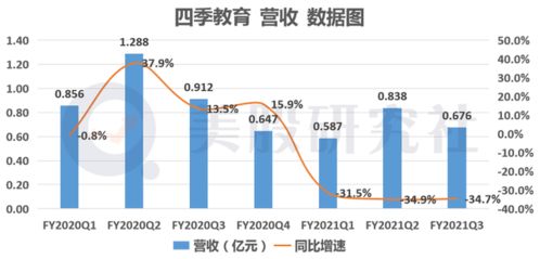 如何查询退市股票股价线