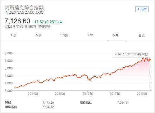 如何去衡量股票投资能力