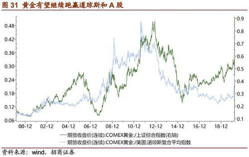 如何投资黄金股票 如何投资黄金股票