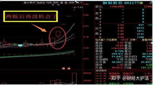 如何快速找到心仪的股票