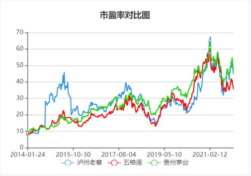 股票估值是如何算出来的