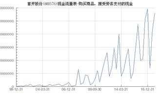 首开股票如何购买