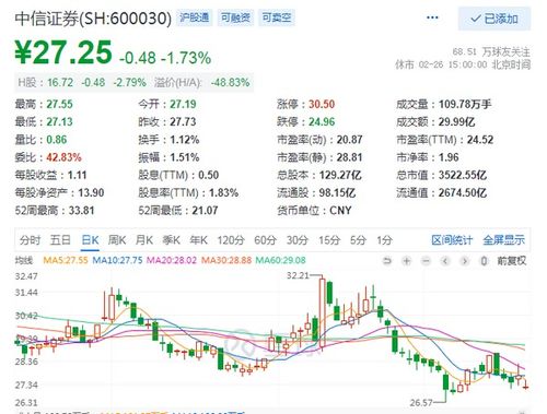 中信证券配股怎么买