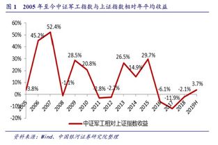 军工证券指数怎么看