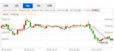军工证券指数怎么看