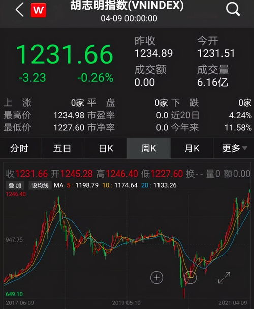 如何翻倍出售股票