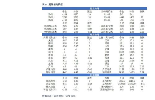 股票如何查派息