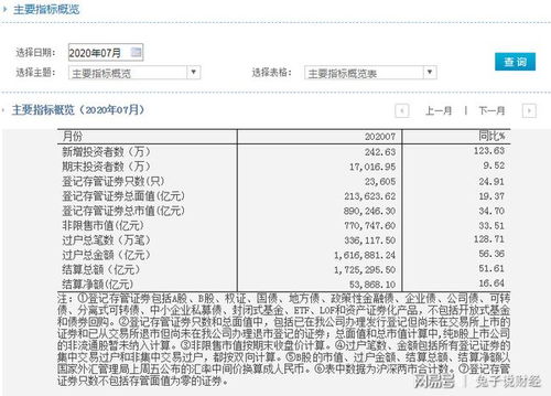 证券账户怎么开免5