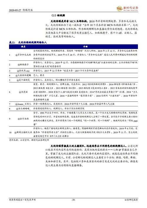 证券营销脚本怎么写好