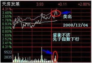 股票如何卖出不被套利
