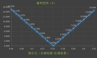 股票如何卖出不被套利