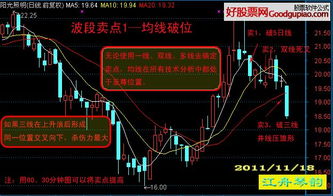 如何区分股票卖点