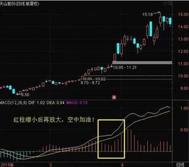 如何区分股票卖点
