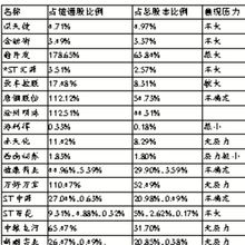 西南证券限售股怎么买