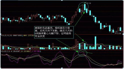 如何看懂股票投资图纸