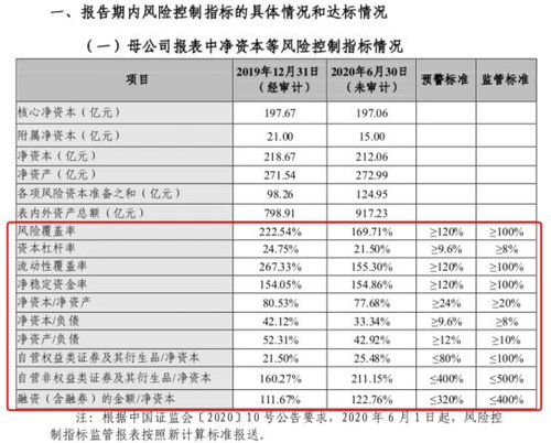 证监会怎么处罚长江证券