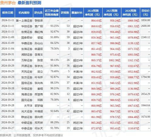 诚通证券怎么买