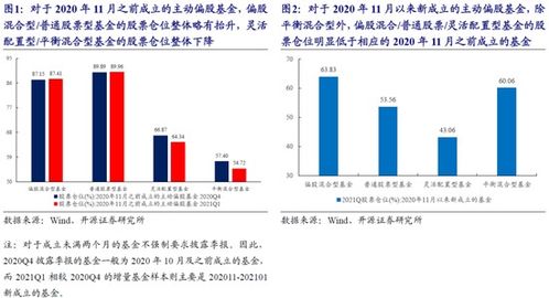 未到期的证券怎么赎回