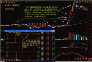 涨停股票如何买进股票 涨停股票如何买进股票