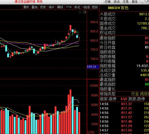 开源证券怎么筛股 开源证券怎么筛股
