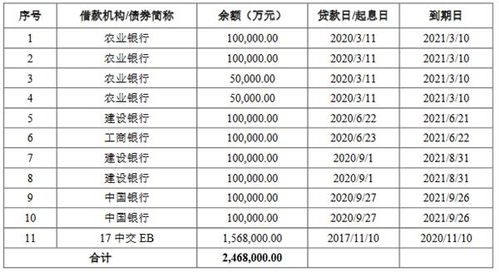 证券票面收益怎么算 证券票面收益怎么算