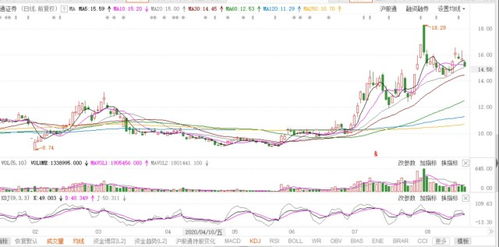 财通证券永安期货怎么样