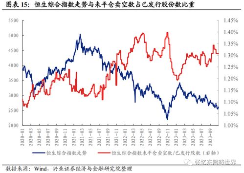 兴业证券股票怎么样
