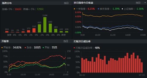 期货证券怎么选股票